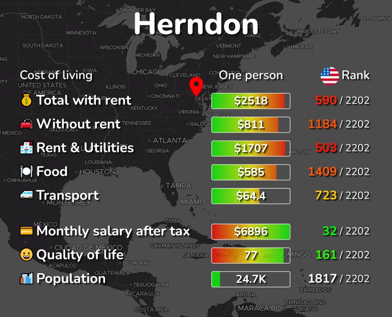 Cost of living in Herndon infographic