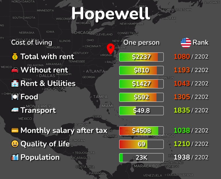 Cost of living in Hopewell infographic