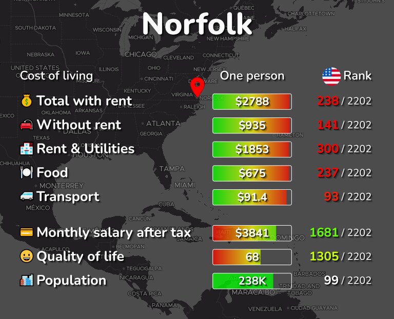 Cost of living in Norfolk infographic