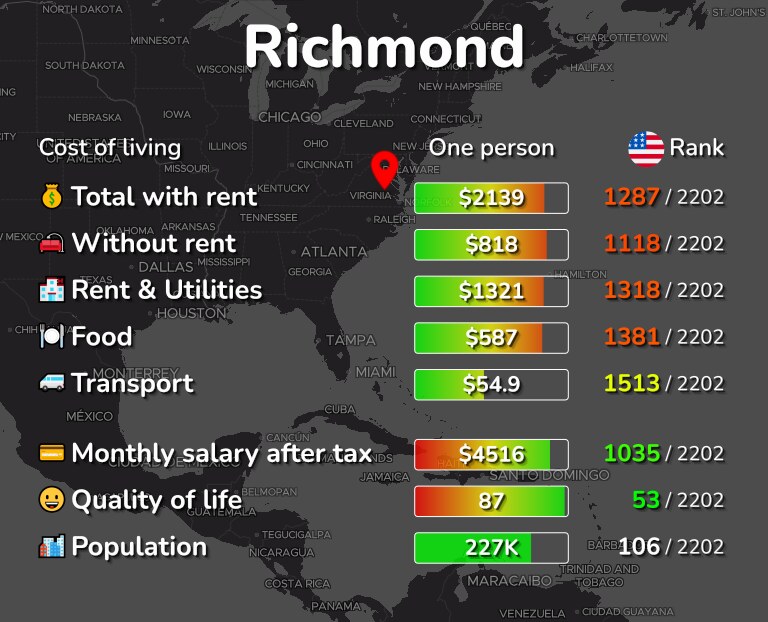 Richmond, VA Cost of Living, Prices for Rent & Food [2024]