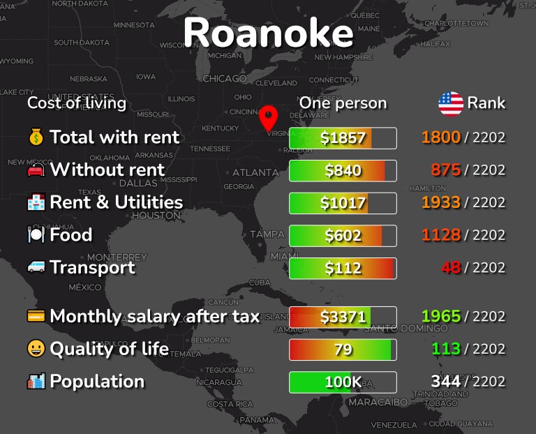 Cost of living in Roanoke infographic