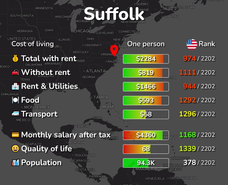 Cost of living in Suffolk infographic