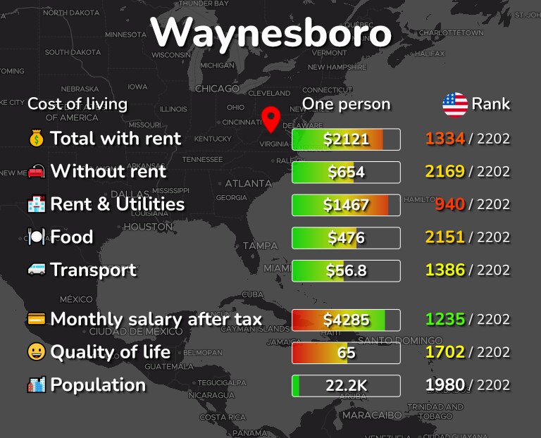 Cost of living in Waynesboro infographic