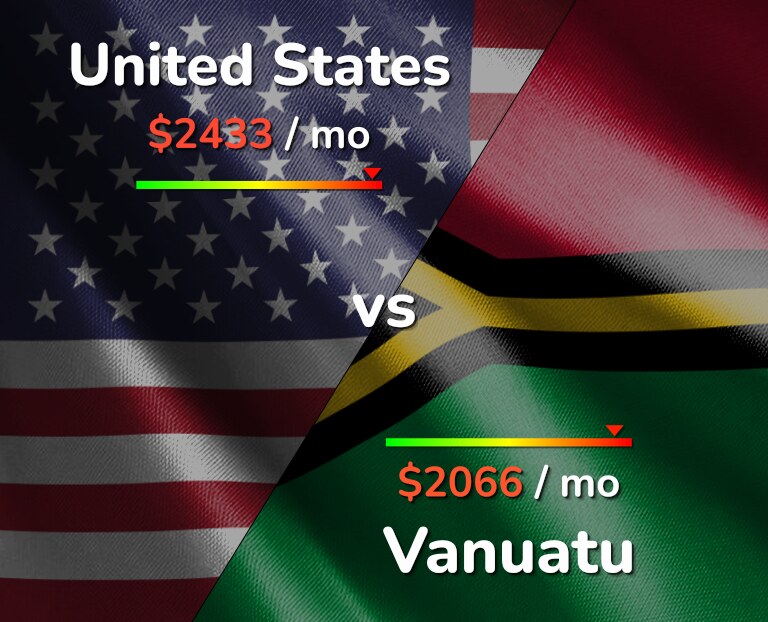 Cost of living in United States vs Vanuatu infographic