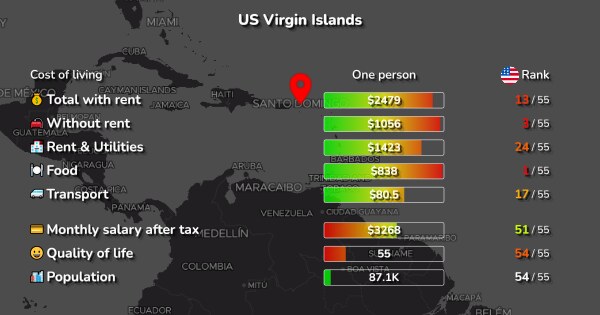 cost-of-living-in-us-virgin-islands-2-cities-compared