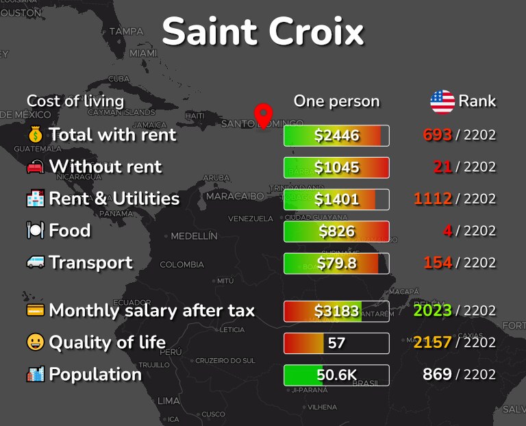 Cost of living in Saint Croix infographic