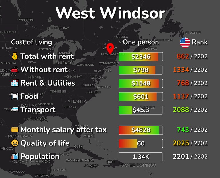 Cost of living in West Windsor infographic