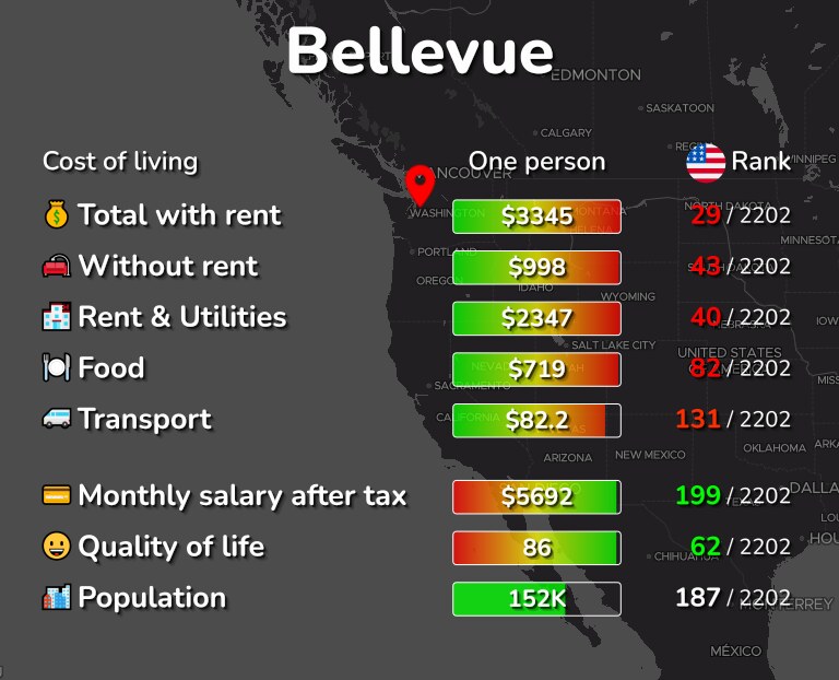 Cost of living in Bellevue infographic