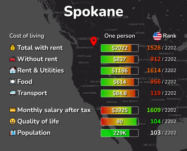 Cost of living in Spokane infographic