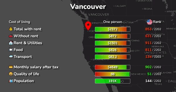 vancouver cost of living ranking