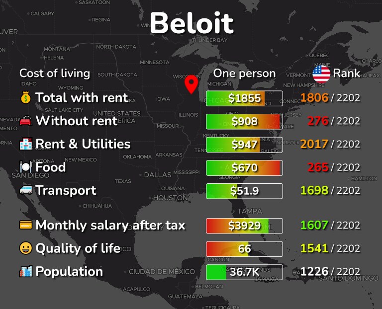 Cost of living in Beloit infographic