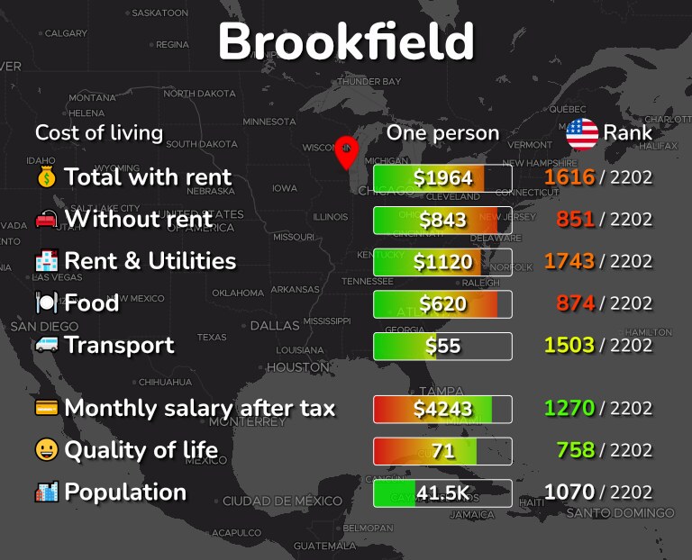 Cost of living in Brookfield infographic