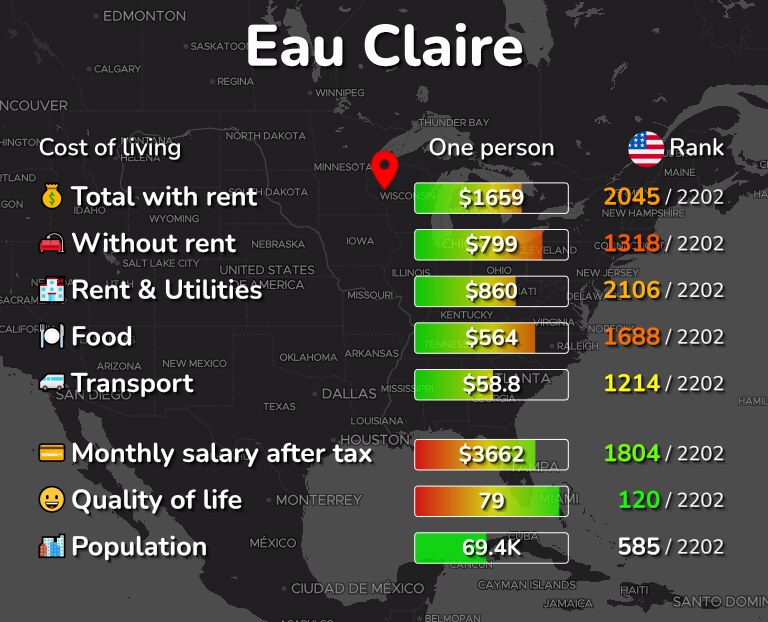 Cost of living in Eau Claire infographic