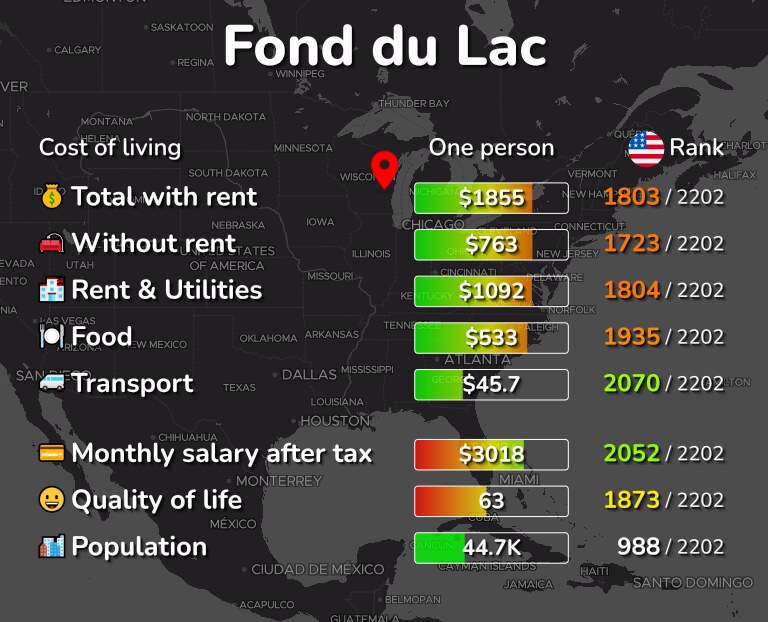 Cost of living in Fond du Lac infographic