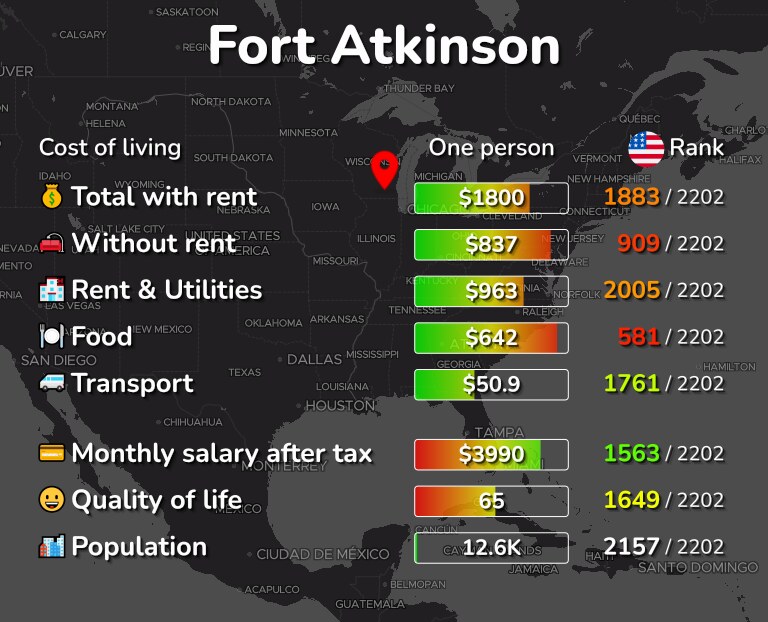 Cost of living in Fort Atkinson infographic