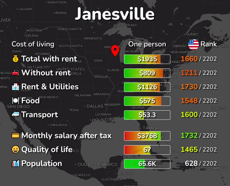 Cost of living in Janesville infographic