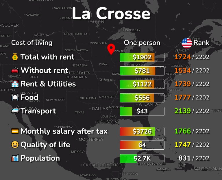 Cost of living in La Crosse infographic