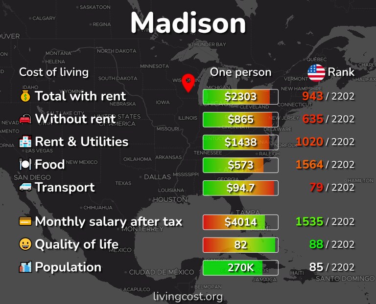 Madison, WI Cost of Living, Prices for Rent & Food [2024]