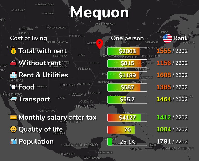 Cost of living in Mequon infographic