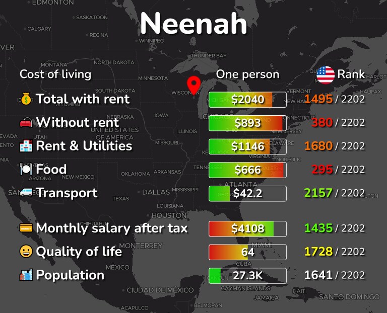 Cost of living in Neenah infographic