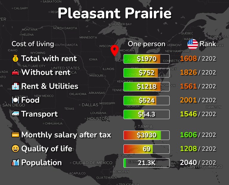 Cost of living in Pleasant Prairie infographic