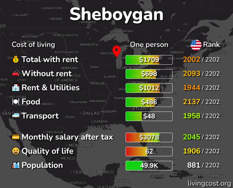 Cost of living in Sheboygan infographic