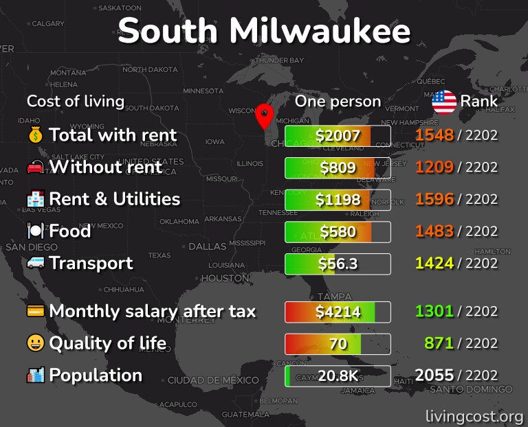 Cost of living in South Milwaukee infographic