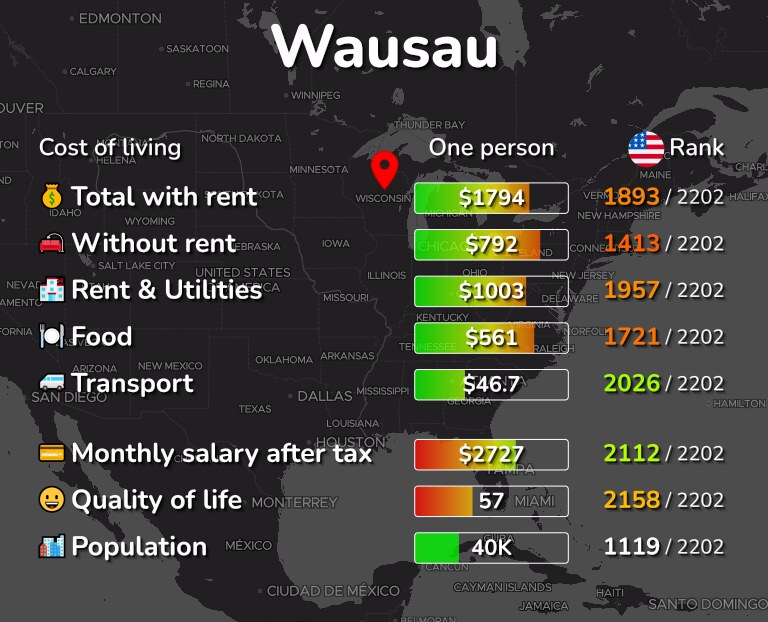 Cost of living in Wausau infographic