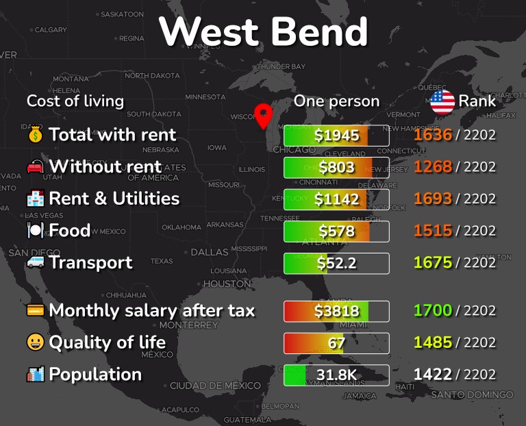 Cost of living in West Bend infographic