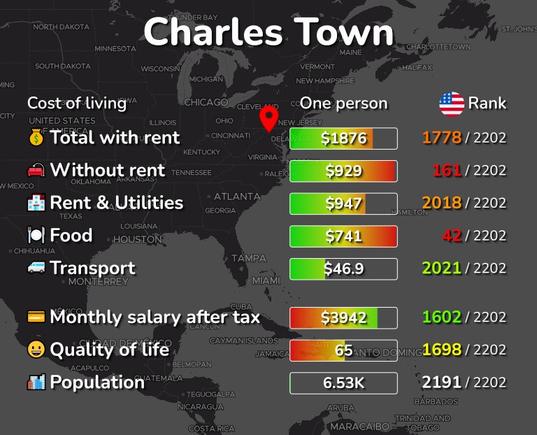 Cost of living in Charles Town infographic
