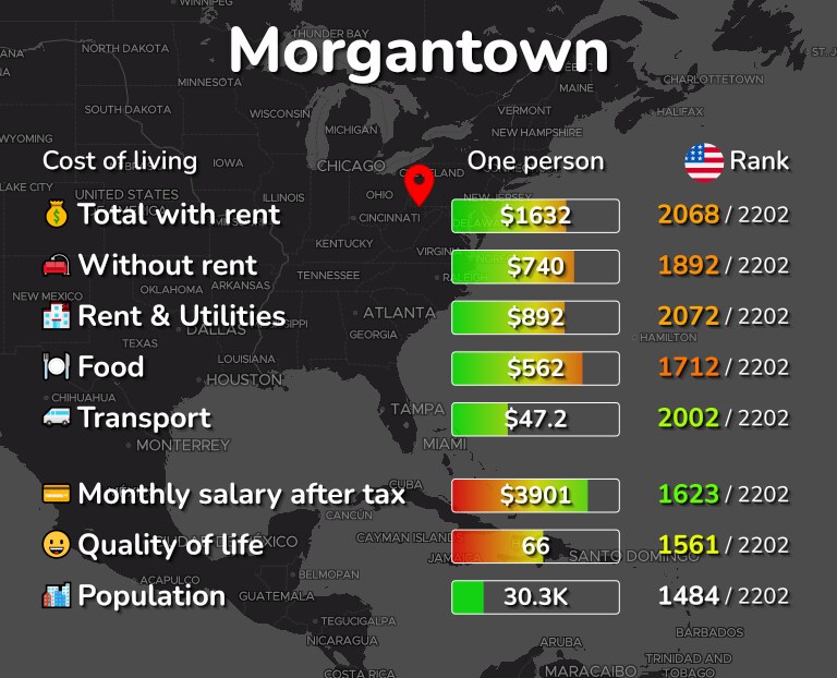 Cost of living in Morgantown infographic