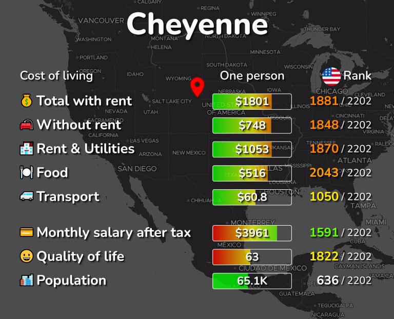 Cost of living in Cheyenne infographic