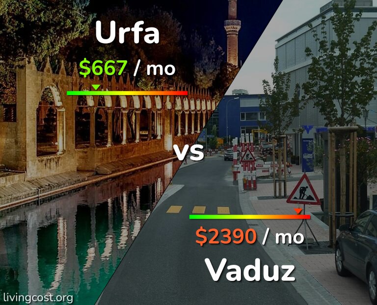 Cost of living in Urfa vs Vaduz infographic