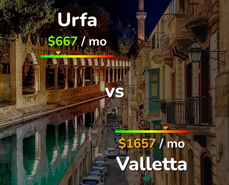 Cost of living in Urfa vs Valletta infographic