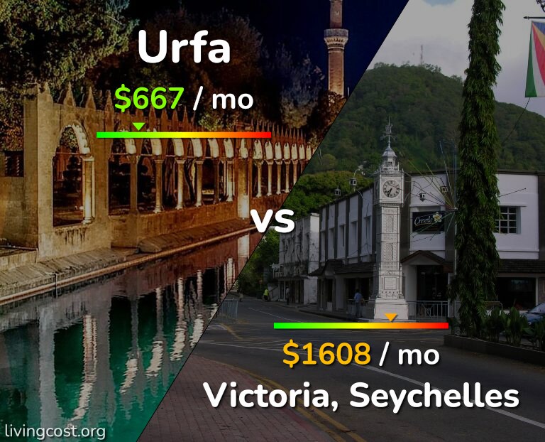 Cost of living in Urfa vs Victoria infographic