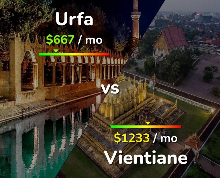 Cost of living in Urfa vs Vientiane infographic