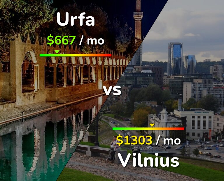 Cost of living in Urfa vs Vilnius infographic