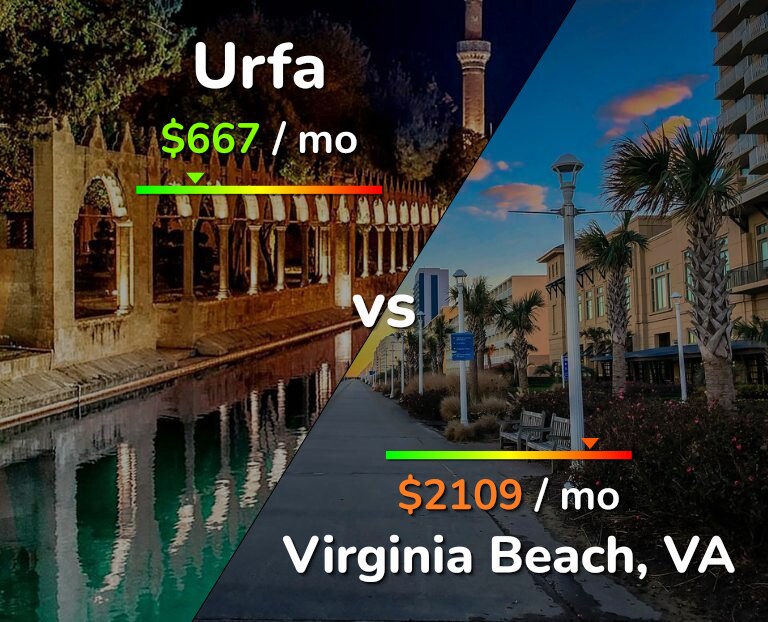 Cost of living in Urfa vs Virginia Beach infographic