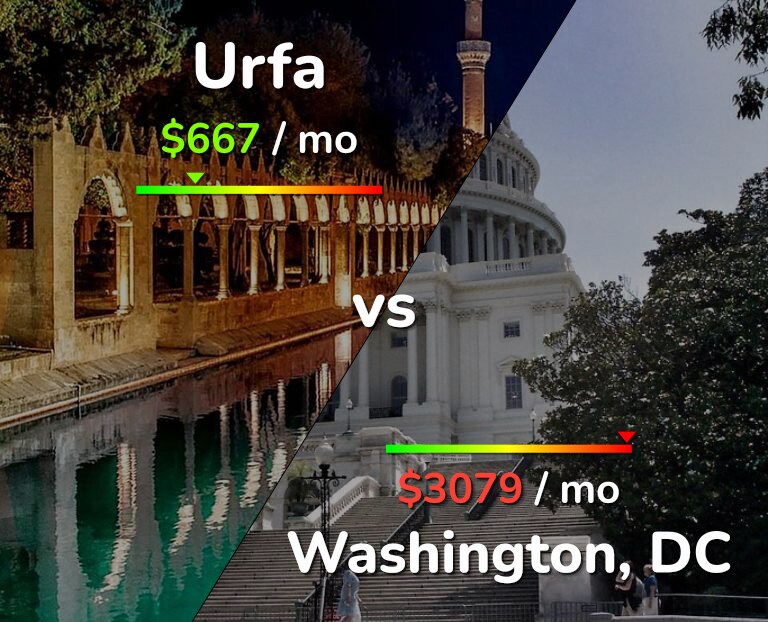 Cost of living in Urfa vs Washington infographic