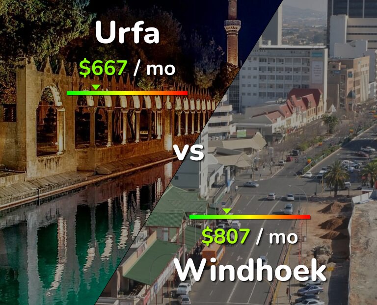 Cost of living in Urfa vs Windhoek infographic