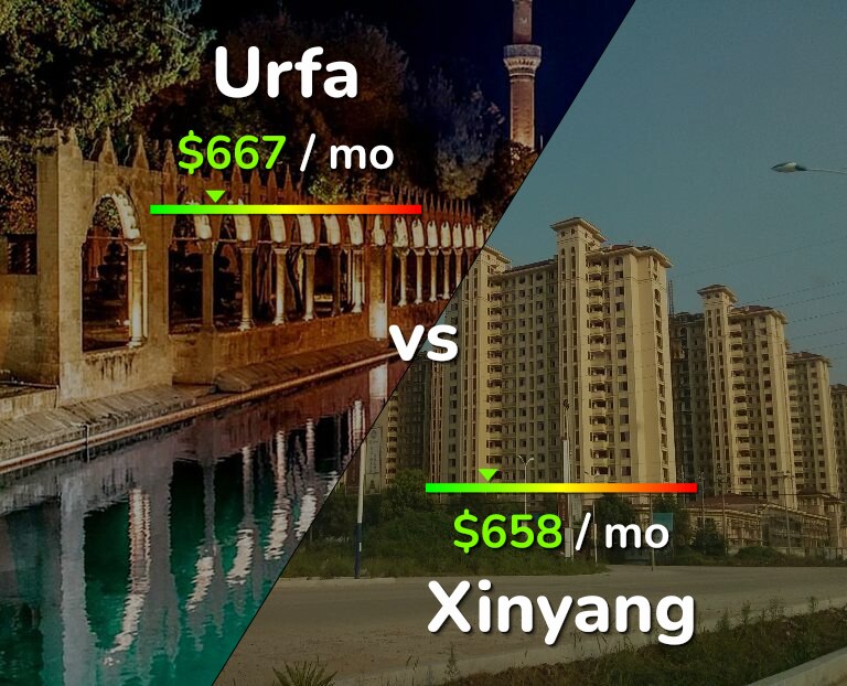 Cost of living in Urfa vs Xinyang infographic