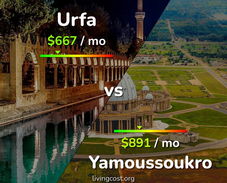 Cost of living in Urfa vs Yamoussoukro infographic