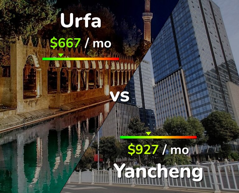Cost of living in Urfa vs Yancheng infographic