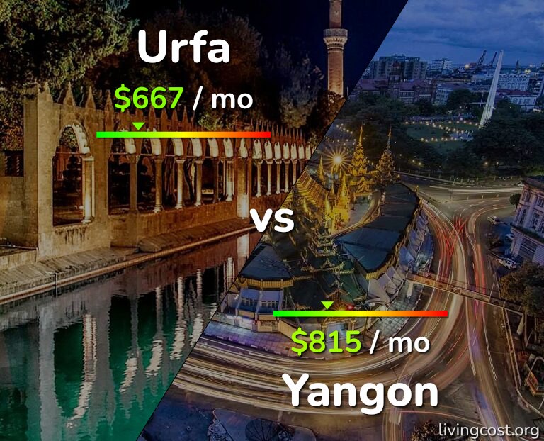 Cost of living in Urfa vs Yangon infographic