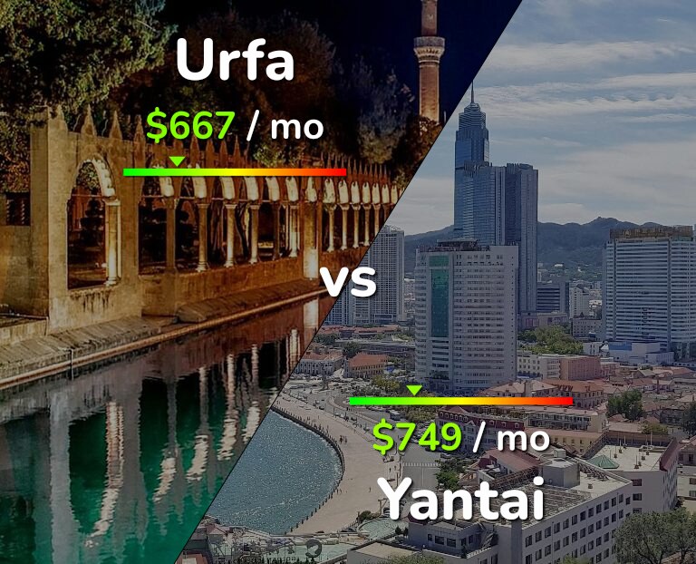 Cost of living in Urfa vs Yantai infographic