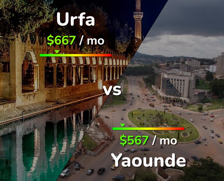 Cost of living in Urfa vs Yaounde infographic