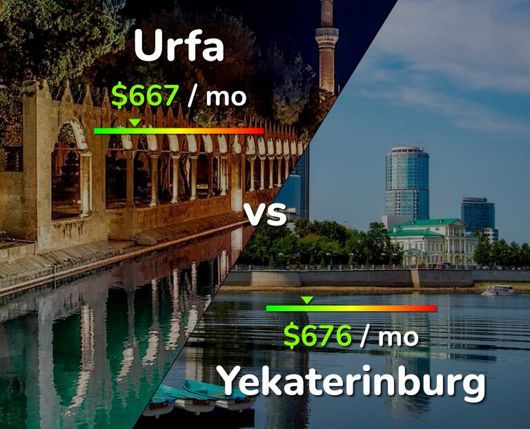 Cost of living in Urfa vs Yekaterinburg infographic