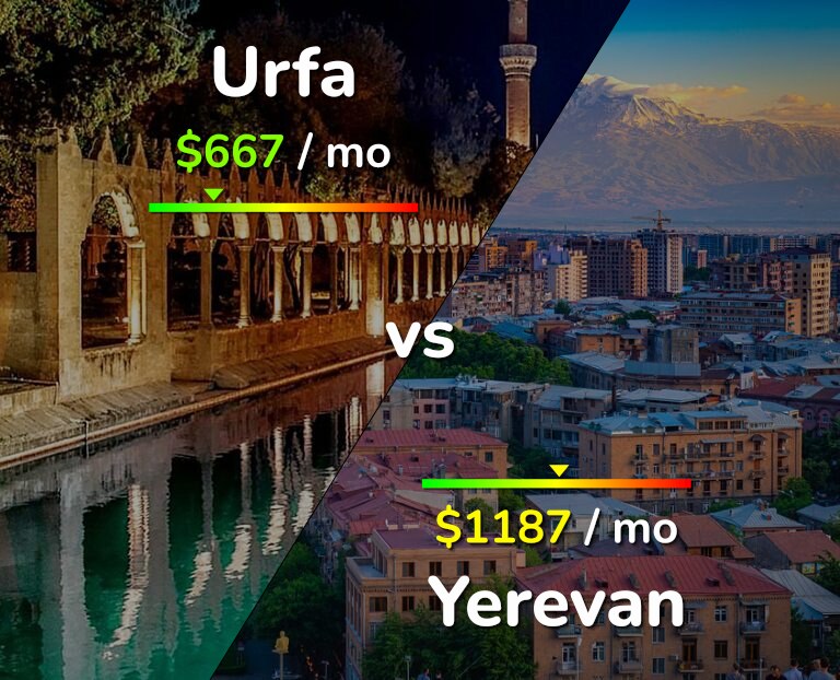 Cost of living in Urfa vs Yerevan infographic