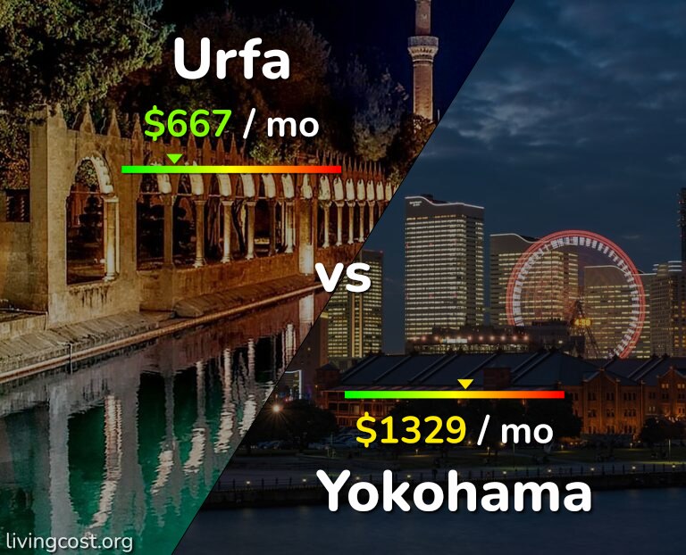 Cost of living in Urfa vs Yokohama infographic