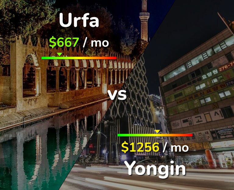 Cost of living in Urfa vs Yongin infographic